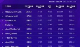 网速最新爆料,最新网速爆料，带你领略高速网络时代新篇章